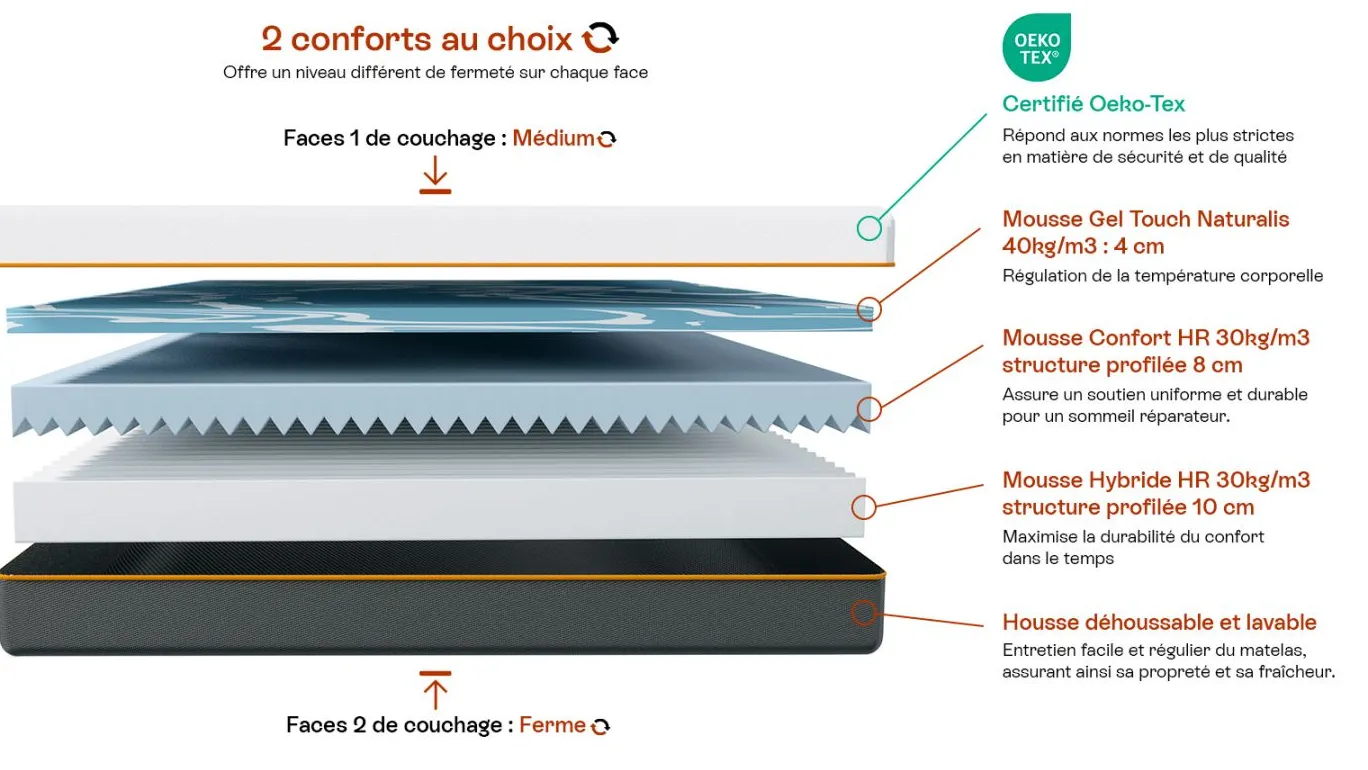 Dual Confort
